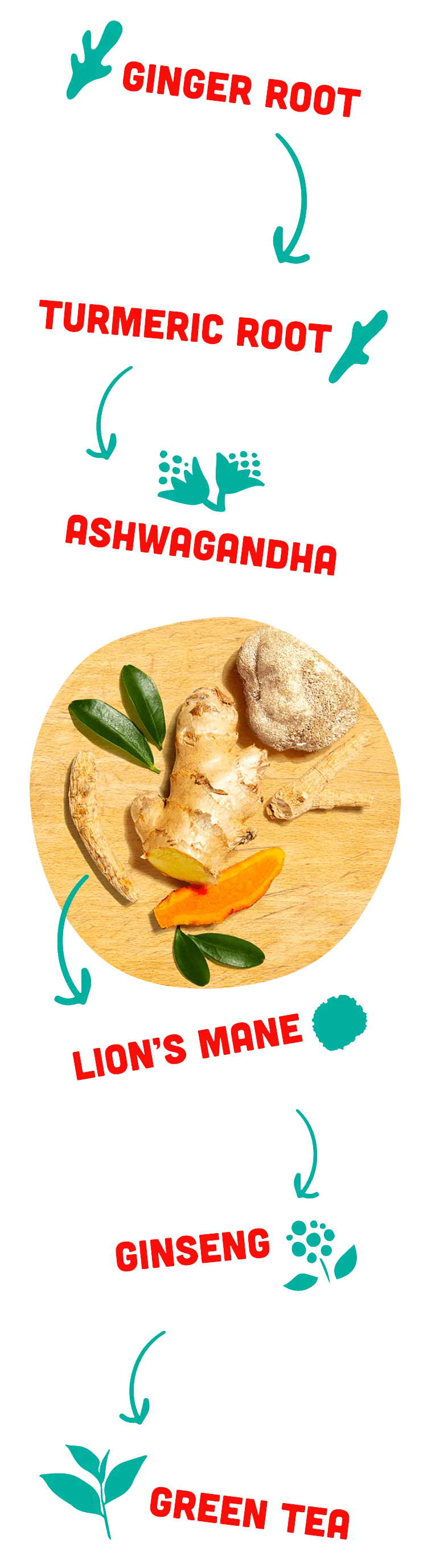 Ingredients